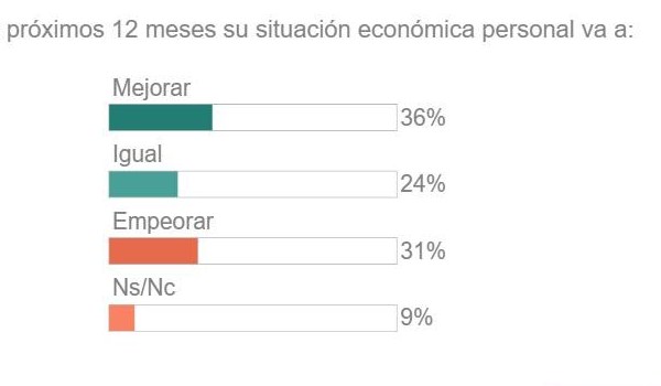 encuesta expectativas.jpg