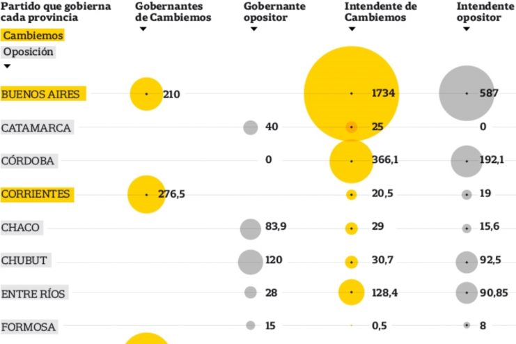 Distribucin de fondos.jpg