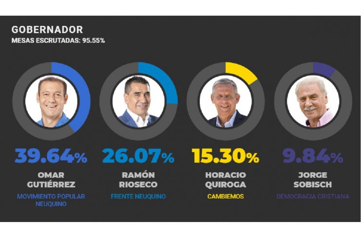 resultados neuquen.jpg