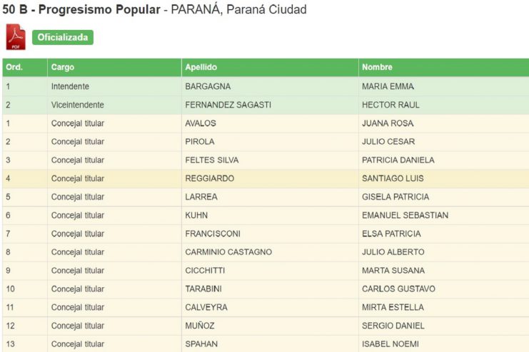 lista maria emma bargagna progresismo popular 2019.jpg